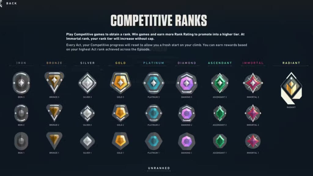 Competitive Ranks in VALORANT (Image by Riot Games)