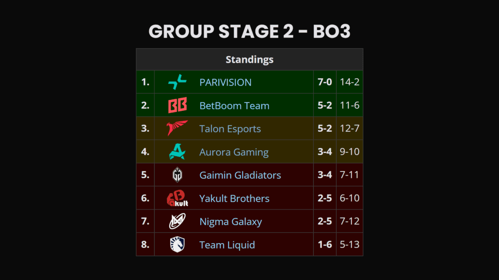 Group Stage 2