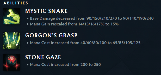 Medusa changes in patch 7.39 (Image via Valve)