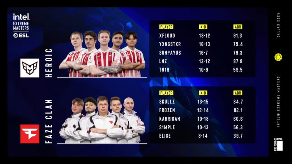 Game 2 stats (Image via ESL)