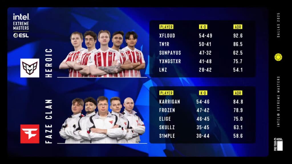 Match stats (Image via ESL)