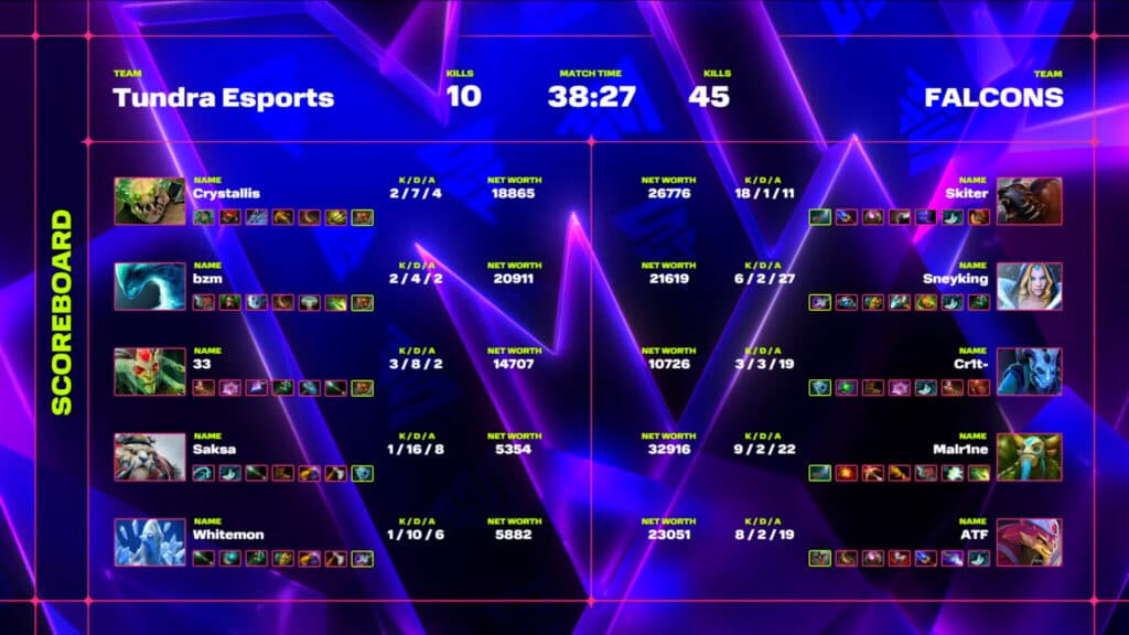 How Falcons stopped Tundra from becoming the undefeated BLAST Slam 3 Champions