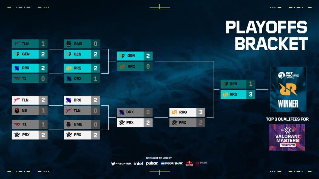 Stage 1 playoff bracket (Graphic via VCT Pacific)