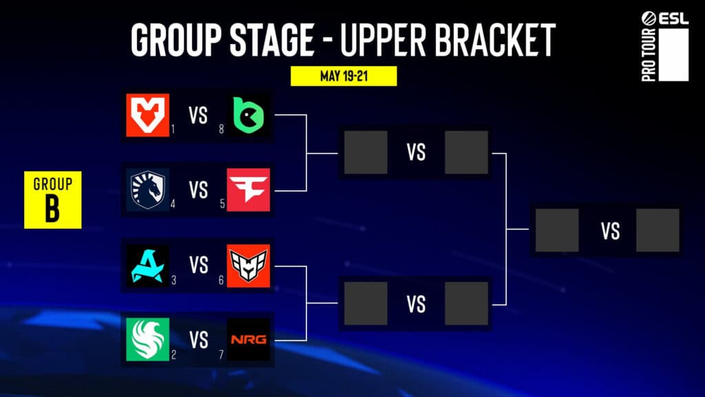 Group B. (Image via ESL)
