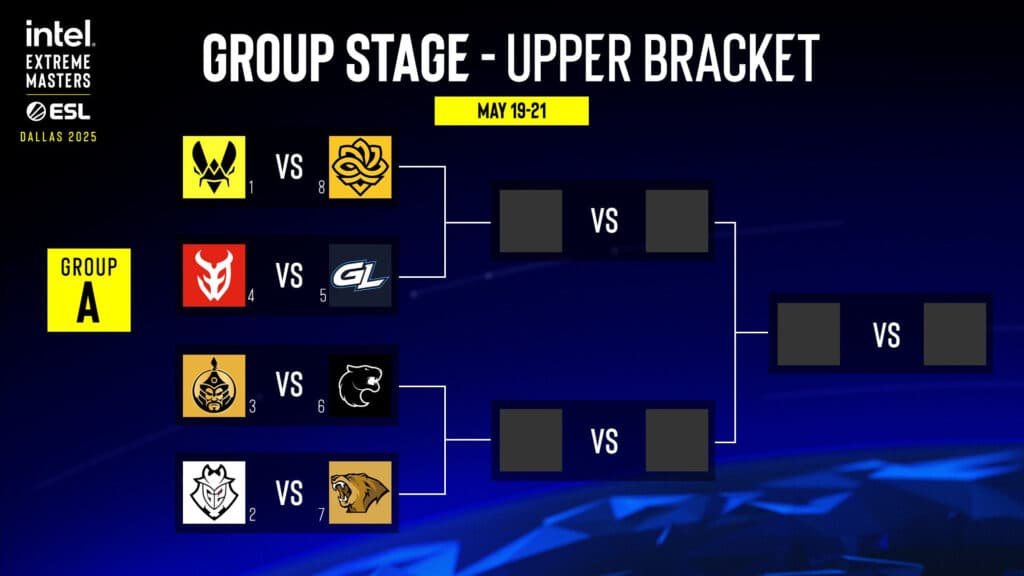 Group A. (Image via ESL)