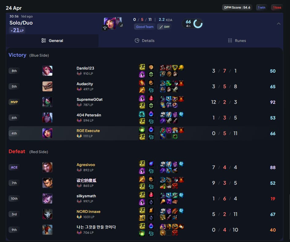 Execute's LoL game with the incident (Screenshot via esports.gg | DPM.lol)