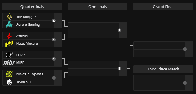 Playoffs. (Screenshot via Liquipedia)
