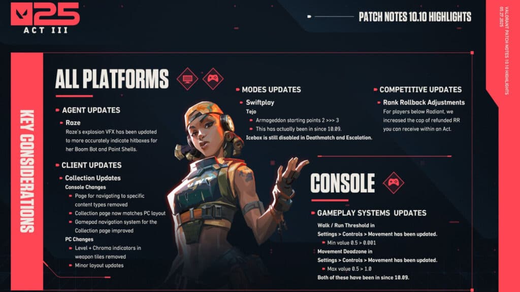 VALORANT patch notes 10.10 overview (Image by Riot Games)