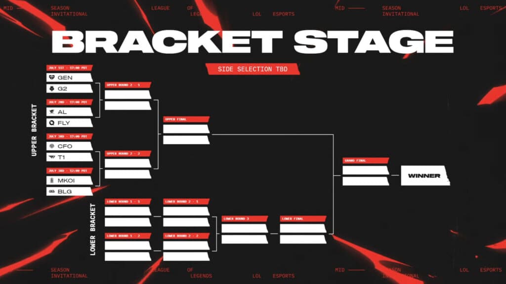 MSI 2025 Bracket Stage (Image by Riot Games)