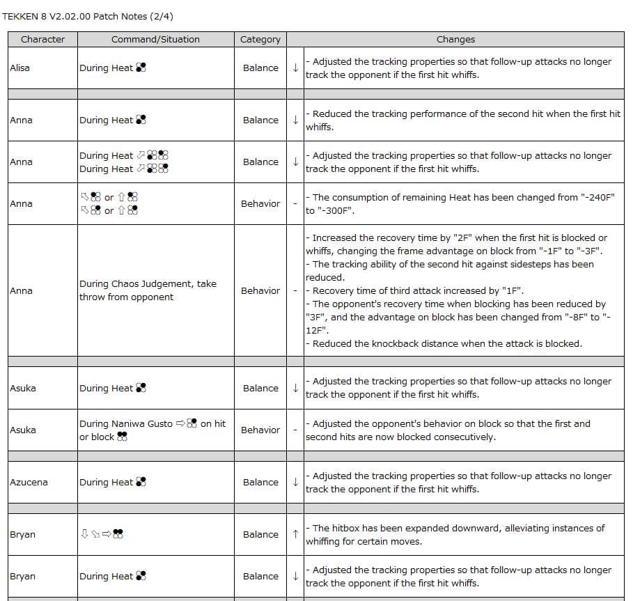 Anna – Bryan (image via Bandai Namco Entertainment)