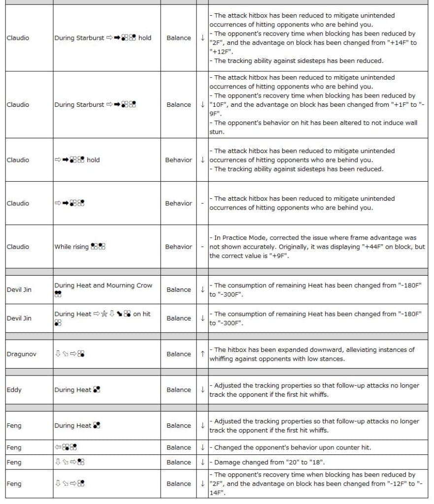 Claudio – Feng (image via Bandai Namco Entertainment)