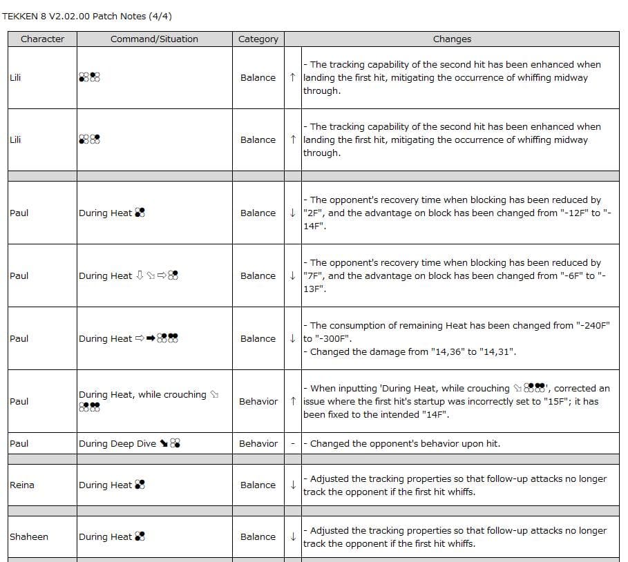 Lili – Shaheen (image via Bandai Namco Entertainment)