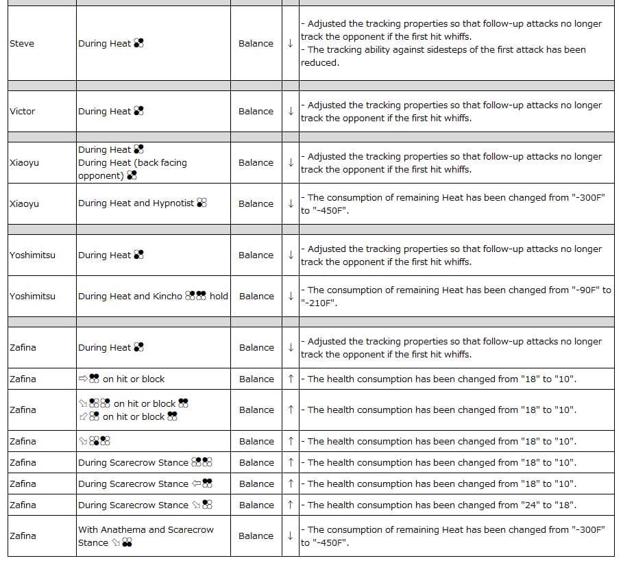 Steve – Zafina (image via Bandai Namco Entertainment)