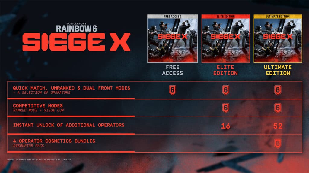 What's included in Rainbow Six Siege X (Image via Ubisoft)