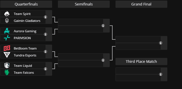 Dota 2 Playoffs at the Esports World Cup (Image via <a href="https://liquipedia.net/dota2/Esports_World_Cup/2025" target="_blank" rel="noreferrer noopener">Liquipedia</a>)