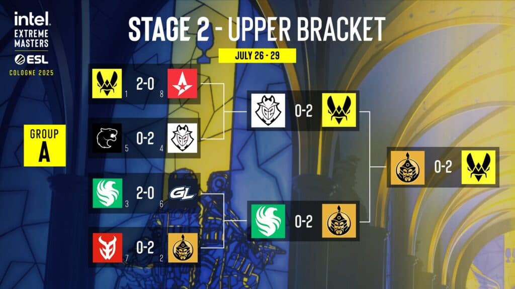 Group A upper brackets (Image via ESL)