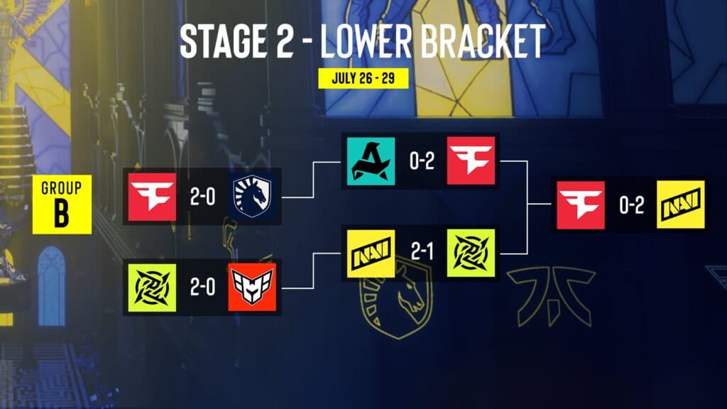 Group B lower brackets (Image via ESL)