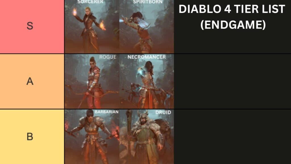 Our Diablo 4 Season 9 tier list for endgame (Image by esports.gg via Tiermaker)