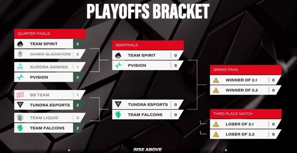 Esports World Cup playoffs bracket Dota 2 (Image via Esports World Cup)