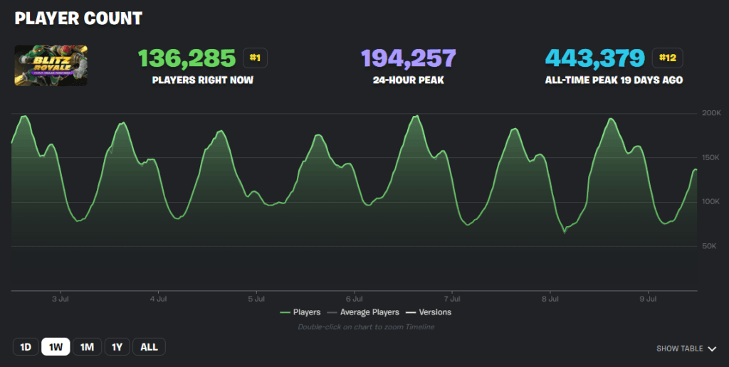 Image via Fortnite.GG