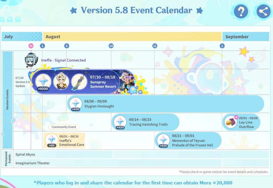 Version 5.8 event calendar overview (Image via HoYoverse)
