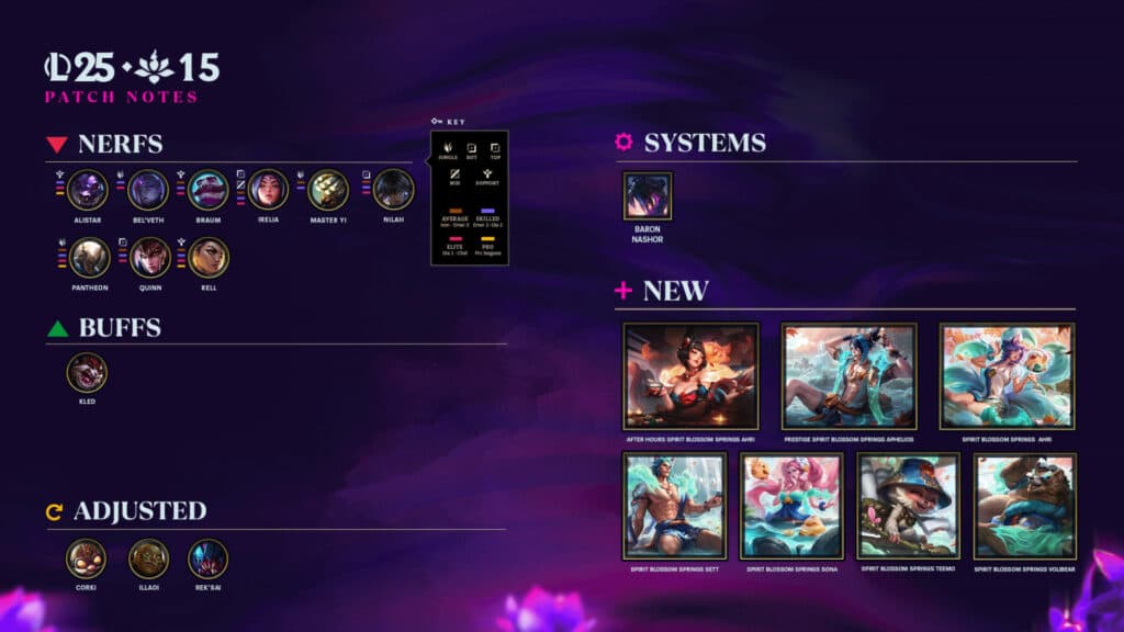 LoL patch notes 25.15 overview (Image via Riot Games)
