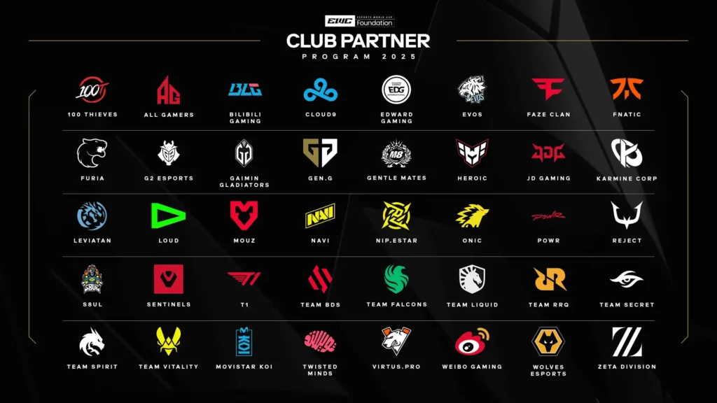 Club Partner Program 2025 for the Esports World Cup