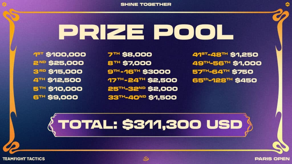 Tournament prize pool (Image via Riot Games)
