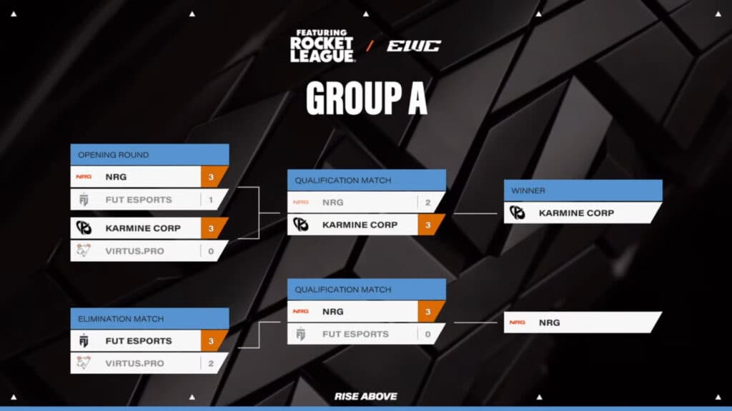 Matchups and results of Group A at the Rocket League EWC 2025 (image via Esports World Cup 2025)