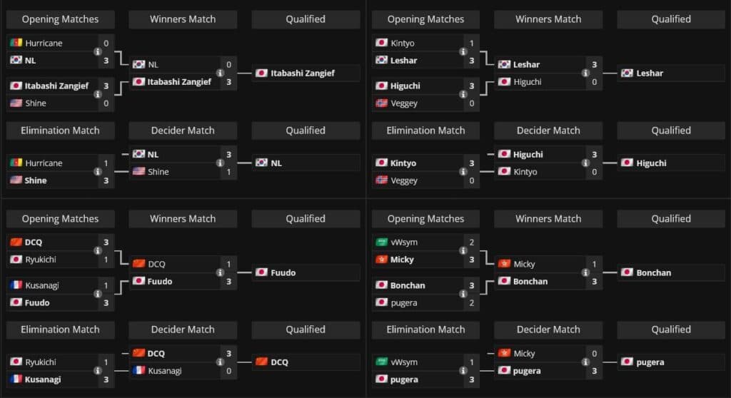 Groups from I and J, final results (image via Liquipedia)