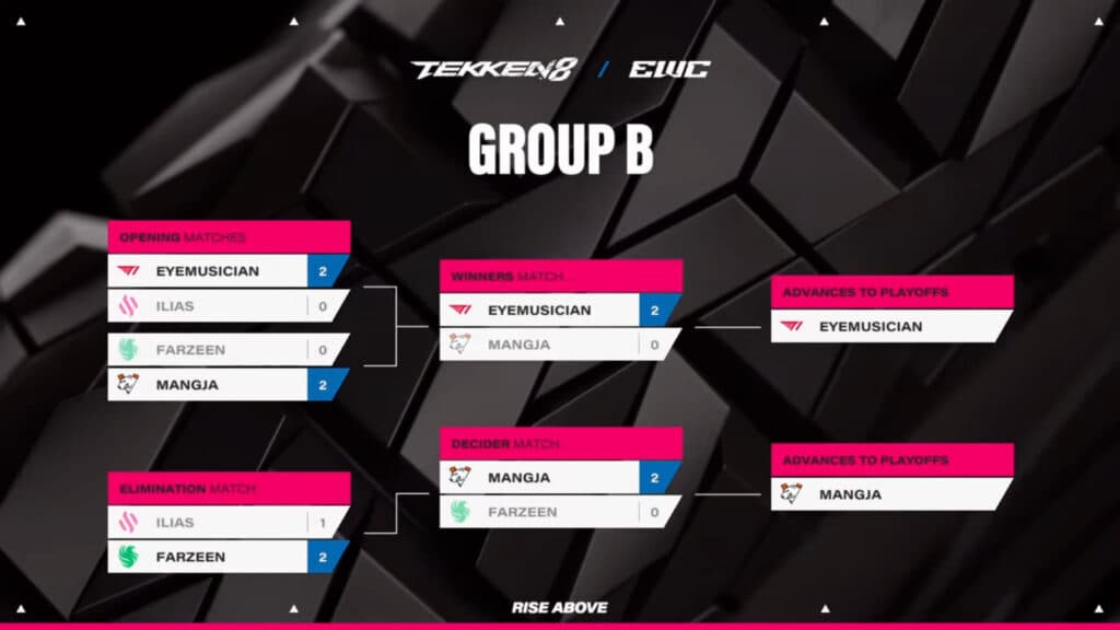 Group B matchups (Image via Esports World Cup)