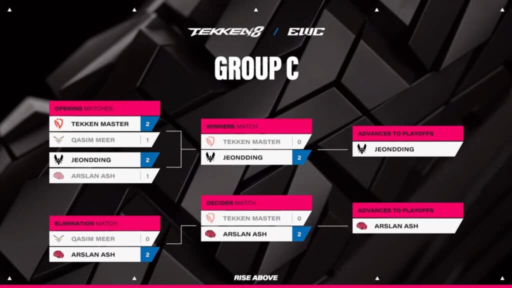 Group C matchups (Image via Esports World Cup)