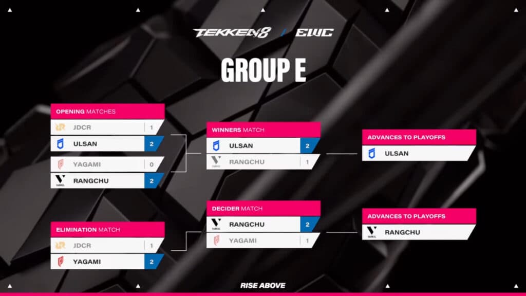 Group E matchups (Image via Esports World Cup)