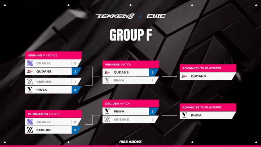 Group F matchups (Image via Esports World Cup)