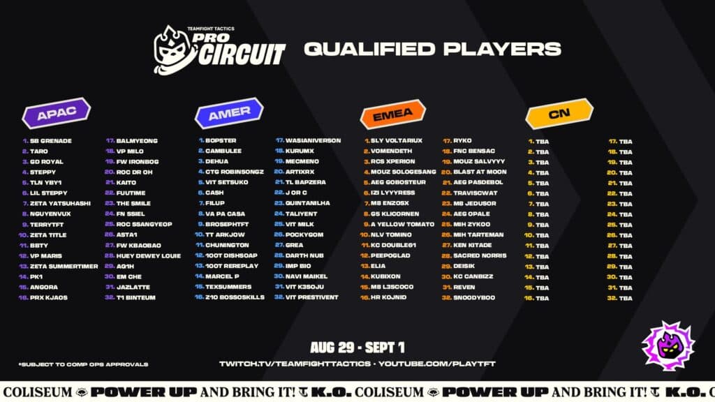 TFT Pro Circuit players (Image via Riot Games)