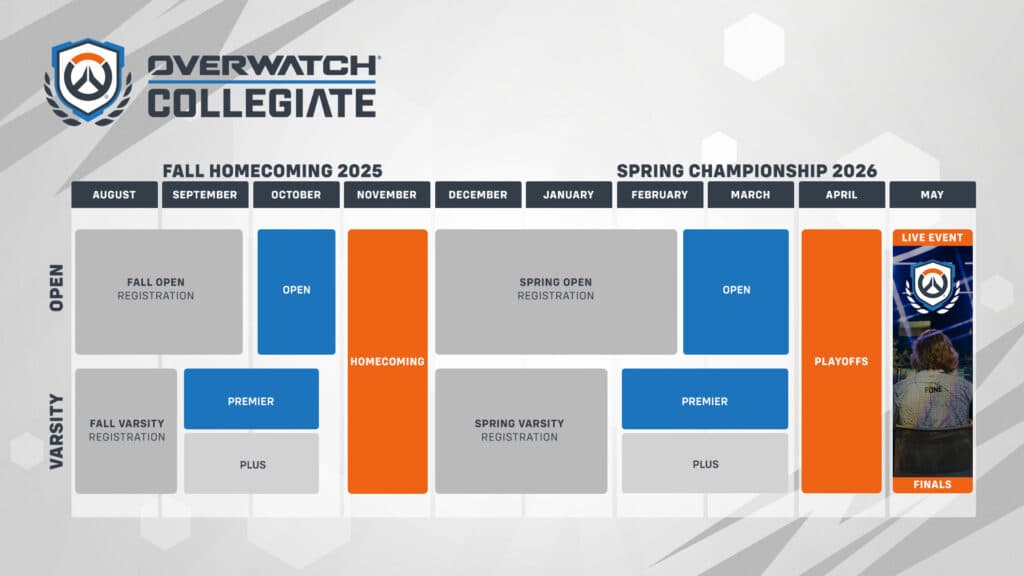 Overwatch Collegiate schedule (Image via Blizzard Entertainment)
