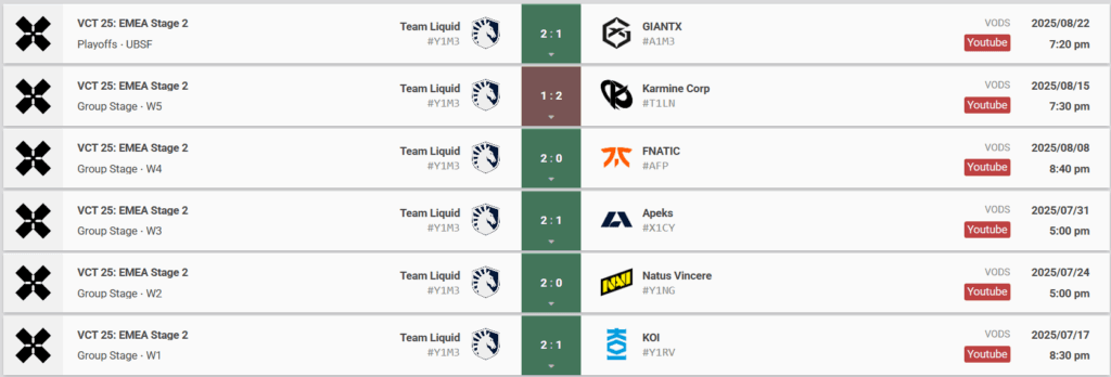 Team Liquid match history (Image by vlr.gg)