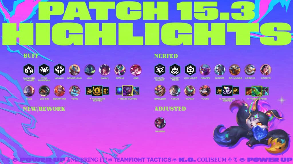 TFT 15.3 patch notes overview (Image via Riot Games)