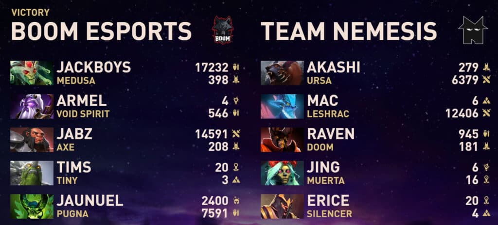 Game 1 scoreboard (Image via Valve)