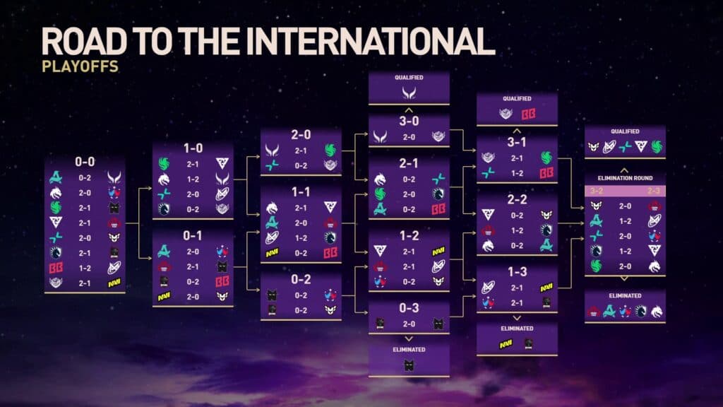 Courtesy of Valve / Dota 2