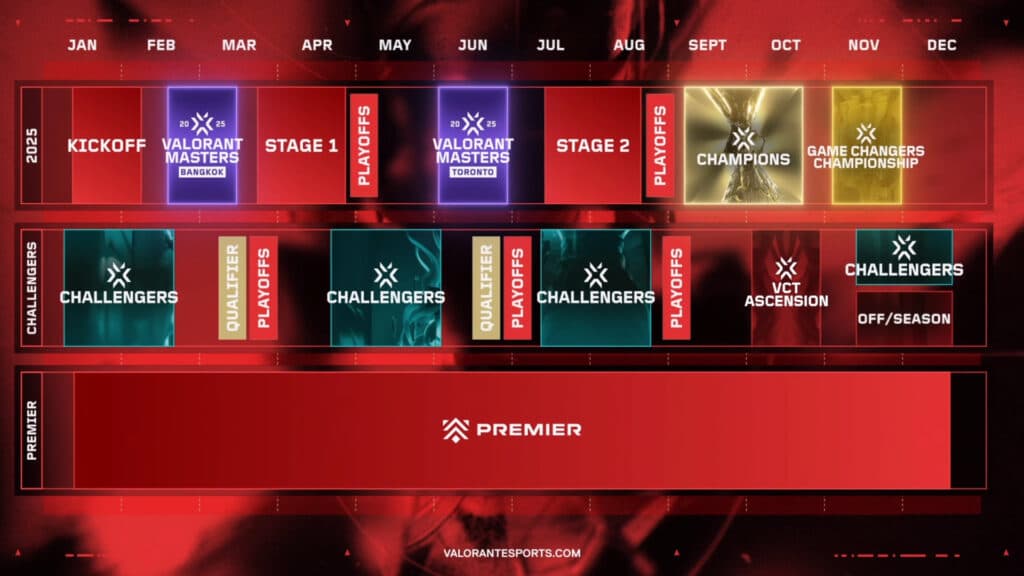 VCT circuit for 2025 (Image by Riot Games)