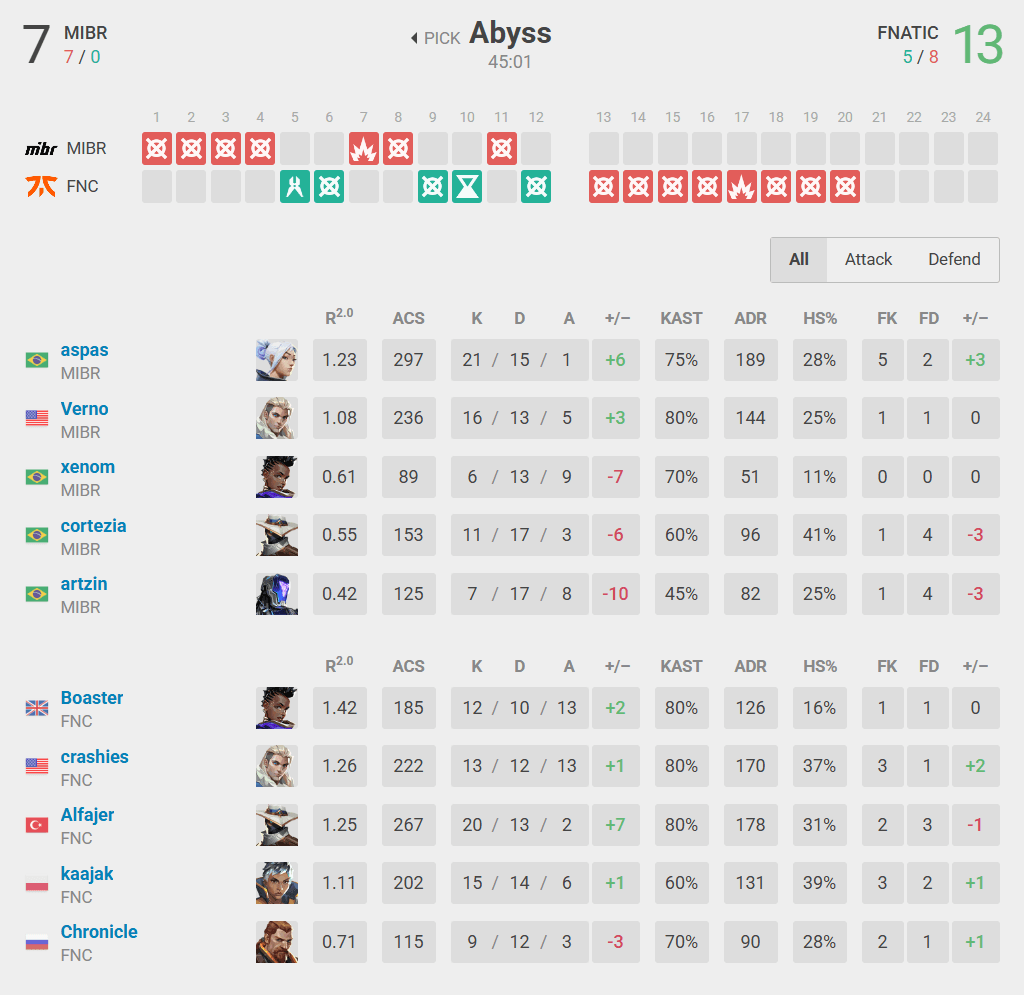 Second map (Screenshot by vlr.gg)