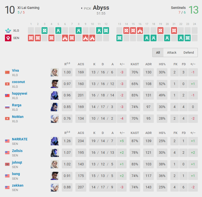XLG versus SEN first map at Champions 2025 (Screenshot from vlr.gg)