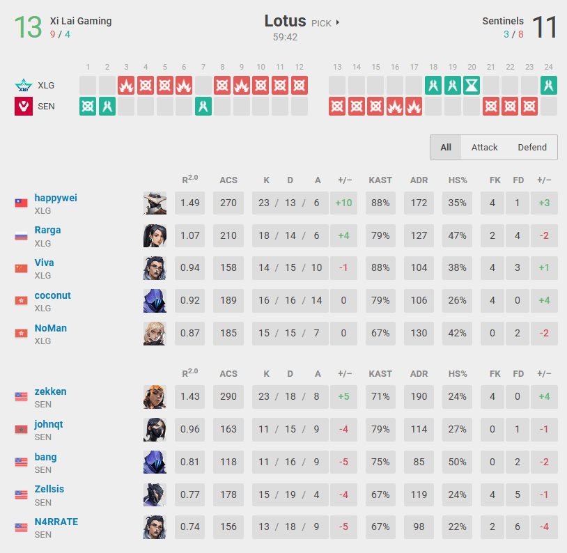XLG vs SEN at Champions 2025, second map (Screenshot from vlr.gg)
