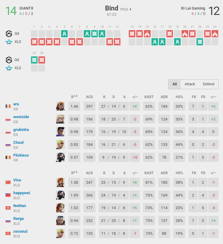 GX versus XLG in Bind (Screenshot from vlr.gg)