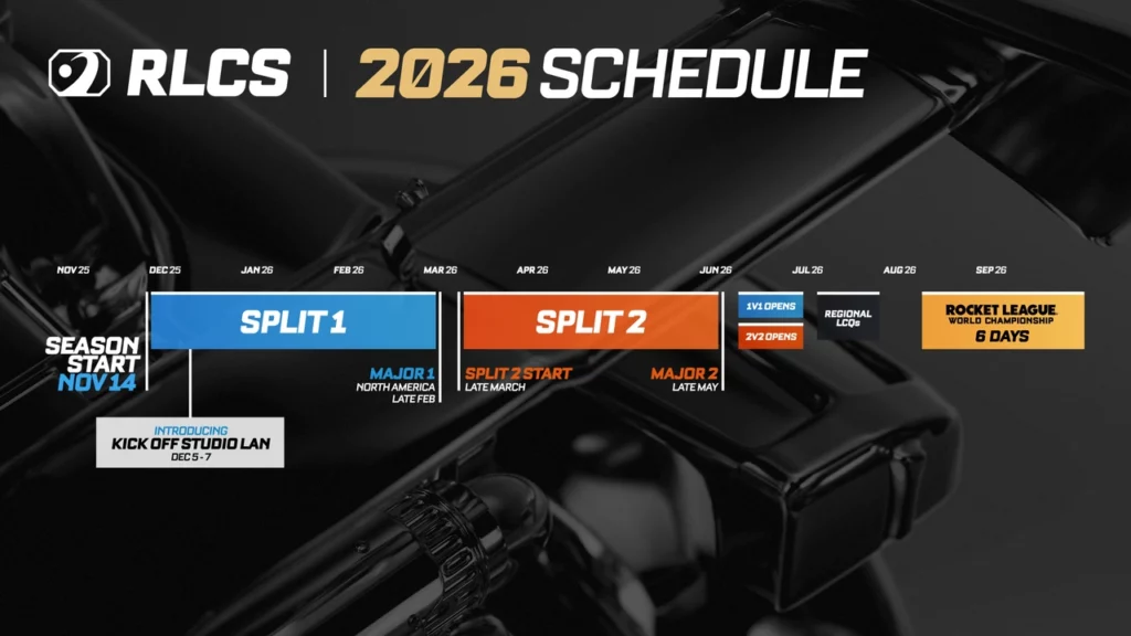 RLCS 2025 roadmap (Image via Psyonix)