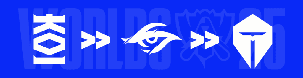 KT Rolster's Worlds 2025 Draws (Graphic via esports.gg)