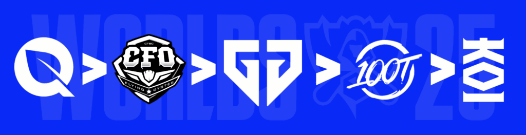 T1's Worlds Draws (Graphic via esports.gg)