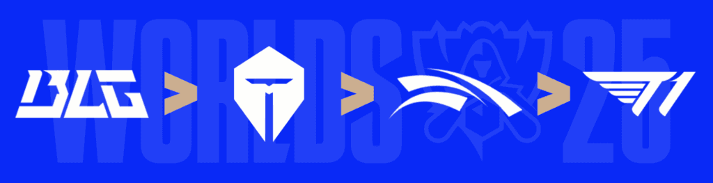 100T's draws (Graphic via esports.gg)