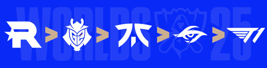 MKOI's draws (Graphic via esports.gg)